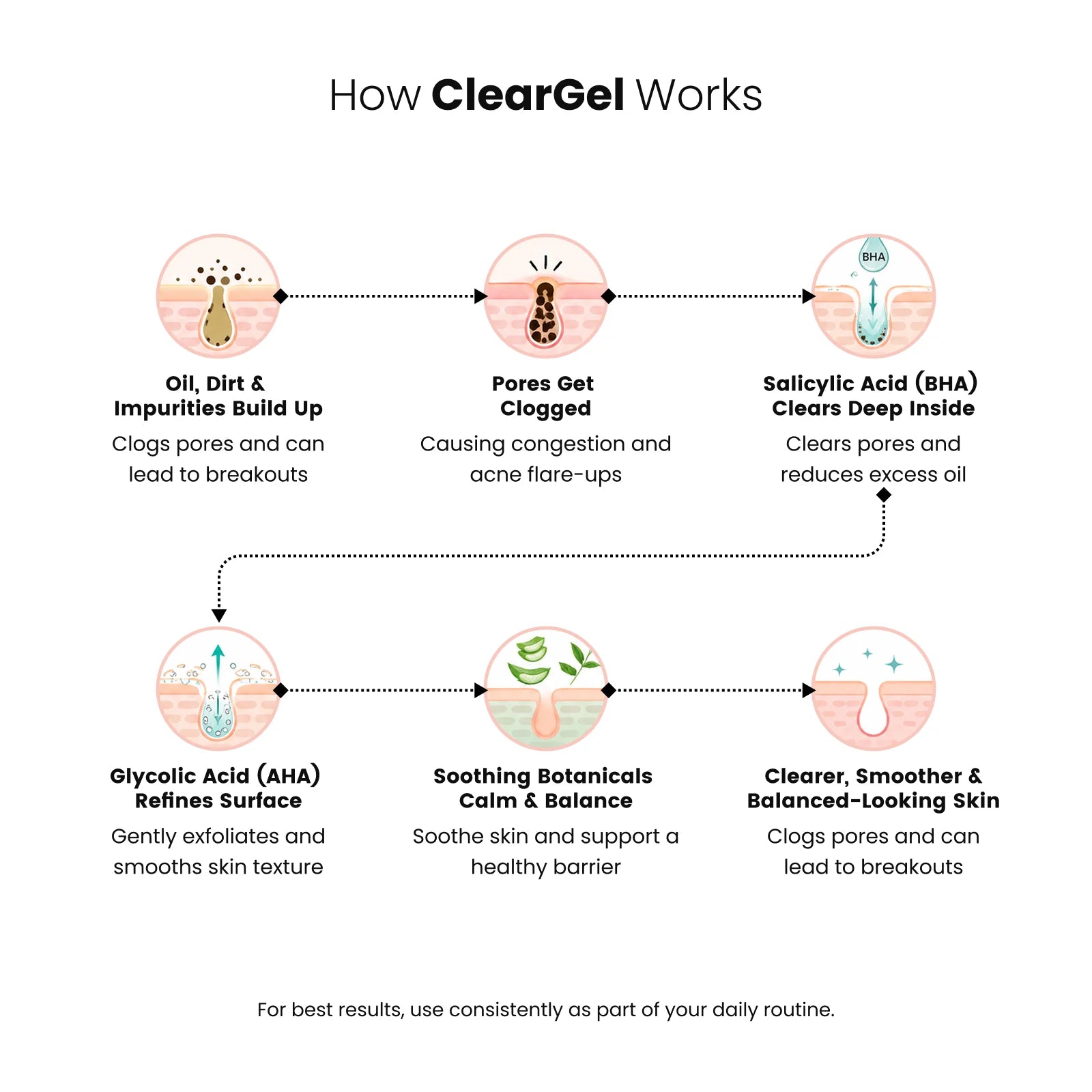ClearGel Anti-Acne Face Wash with Salicylic Acid (100 ml)