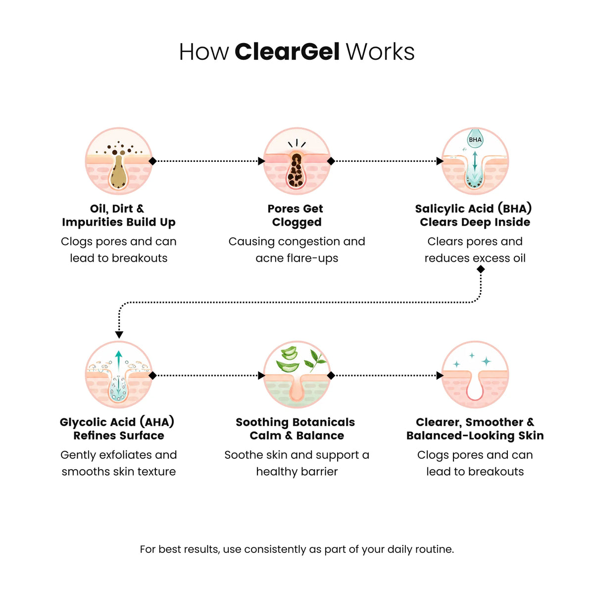 ClearGel_4