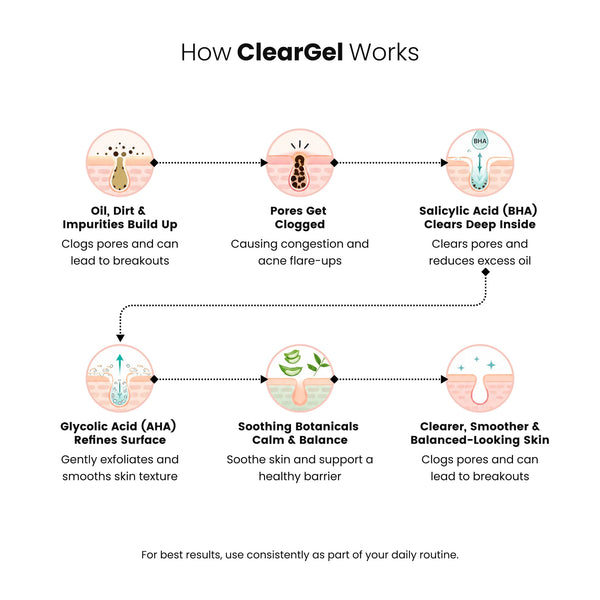 ClearGel_4