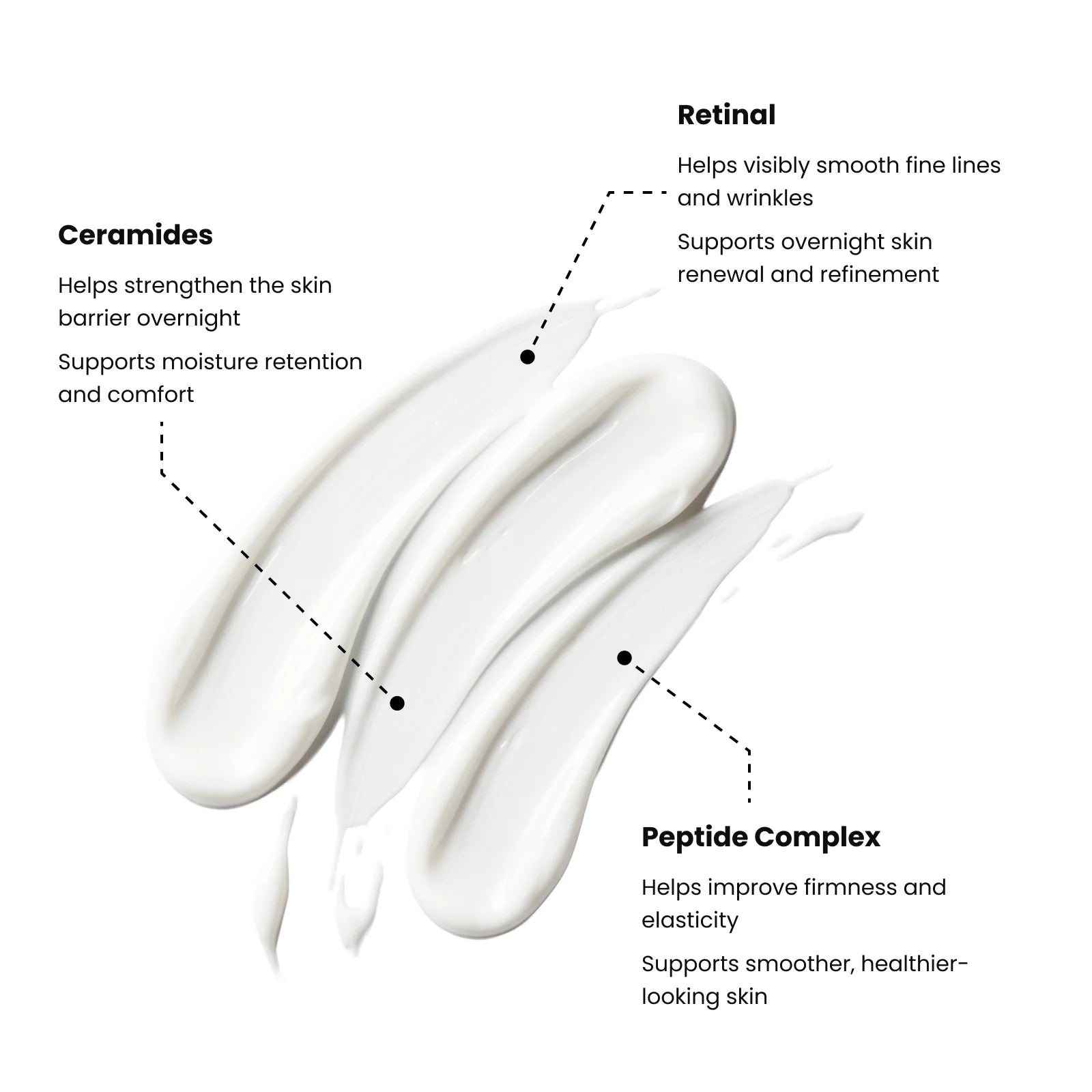 Retinal, ceramides, peptide ingredients