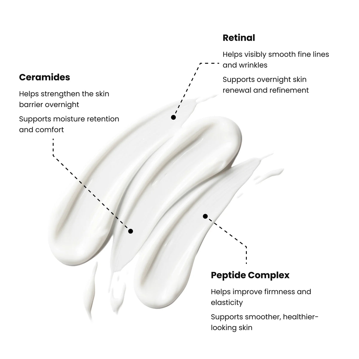 Retinal, ceramides, peptide ingredients