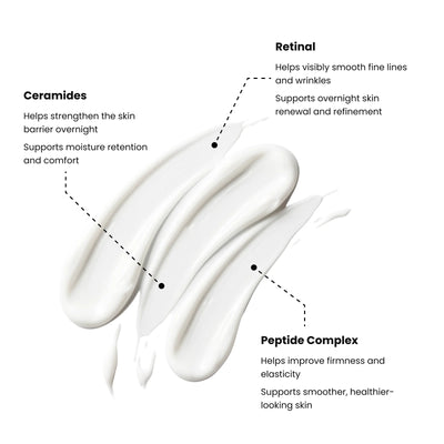 Retinal, ceramides, peptide ingredients